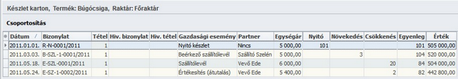 Bevételezés Megjelenése megegyezik a nyitás bizonylattal. Az ezen jogcímen rögzített tételek készletnövekedést eredményeznek. Az adatfelvitel a bizonylat felvitelnél leírtak szerint történik.