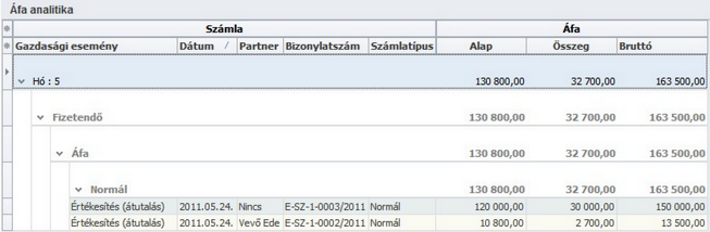 Kivonat A készlet kivonatot bármikor bármilyen kezdő- és záróidőszakra kérhetjük akár napra is. A leltározási időszakok szabadon meghatározhatók.