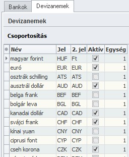 Devizanemek A devizanemek alaptáblája.