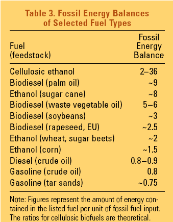 Kinyerhető energia / befektetett