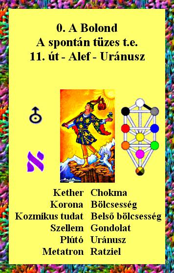 0. A Bolond A spontán tüzes tudati energia. (Őrület) Az út Kether-Plútó és Chokmah-Uránusz között. Az út Isten és a bölcsesség között. A gyermek archetípusa. Tüzes, vibráló intelligencia. A hit útja.