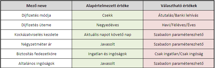 7 5. ábra: Az alapértelmezett paraméterek a tarifálási adattábla alján találhatóak meg. Az adattábla alapértelmezetten beállított paraméterei a következők: 2.