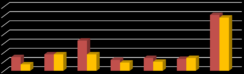 hgy a megkérdezettek 59,8%-a integrált képzésben vesz részt, amely meghaladja az rszágs átlagt (lásd a krábbi 6. fejezetet). 6. sz.