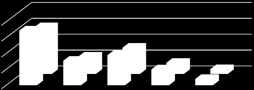 17. sz.