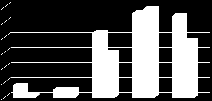 18. sz.