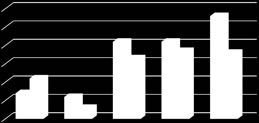 25. sz.