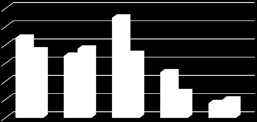 28. sz.