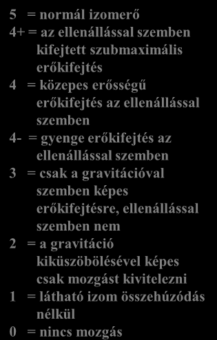 A vizsgálatokat 15, MR-el igazolt cervicalis discus hernia esetében végeztük. A felső végtagi keringést oscillométerrel mértük.