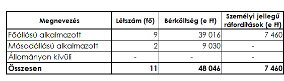 TÁJÉKOZTATÓ RÉSZ 1.) A TAGLÉTSZÁM ALAKULÁSA A 2010. évi záró taglétszám 1 413 fővel magasabb, mint a megelőző időszak létszáma, tagjaink létszámát a nehéz piaci körülmények ellenére is növelni tudtuk.