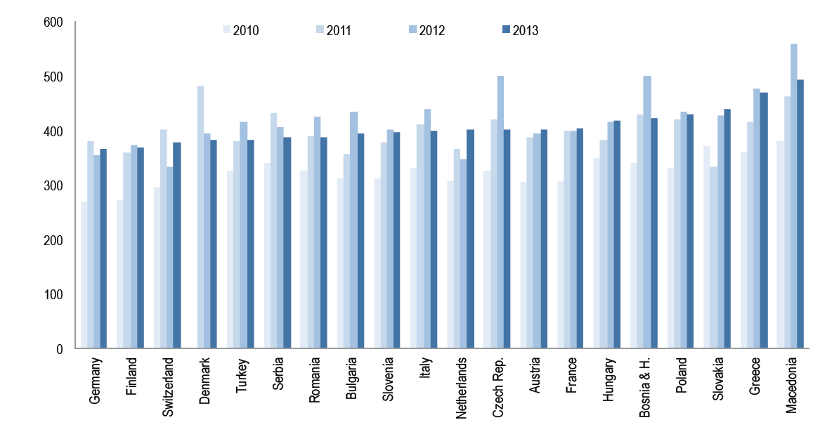 monopolhelyzetben lévő vállalatok helyébe lépő kereskedők közt fennálló versenyhelyzet a lehető legolcsóbb források elérését kényszerítette ki.