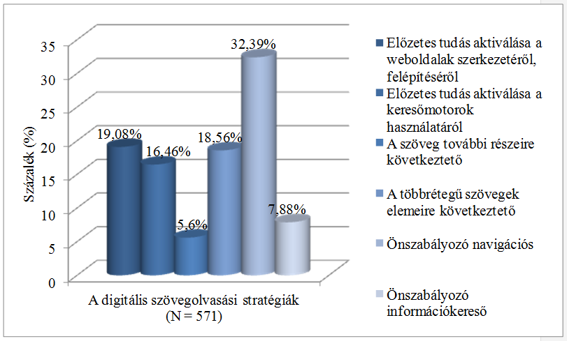 Szintén fontos szerepet játszik a weboldalon való tájékozódás műveletében a következtető stratégia a többrétegű szövegek elemeire stratégia.