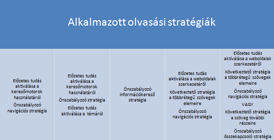 27. ábra A kulcsszókereső