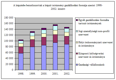 Forrás: Foglalkoztatáspolitikai és Munkaügyi Minisztérium 1. sz.
