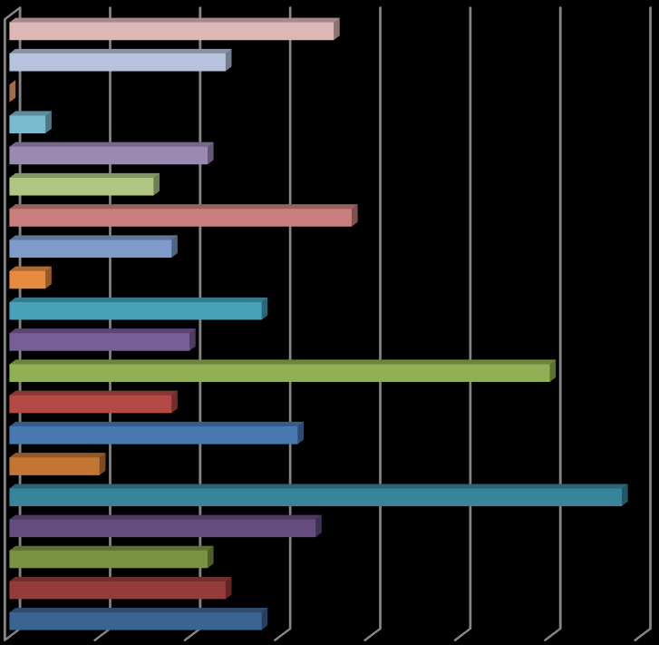 A válaszadók lakóhely szerinti, megyékbe rendezett megoszlását figyelve azt látjuk, hogy legnagyobb arányban a fővárosiak (13%) és a Hajdú-Bihar megyeiek (12%) képviseltetik magukat.