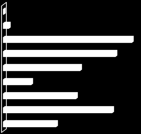 matematikai-logikai (66%), az interperszonális (63%), a nyelvészeti (62%), valamint a természeti (60%) terület is.