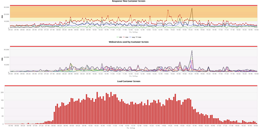 Dashboardok 1.