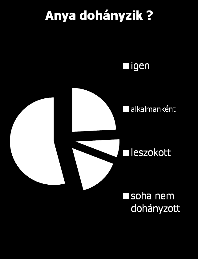 Dohányzás