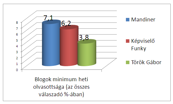 6. sz.