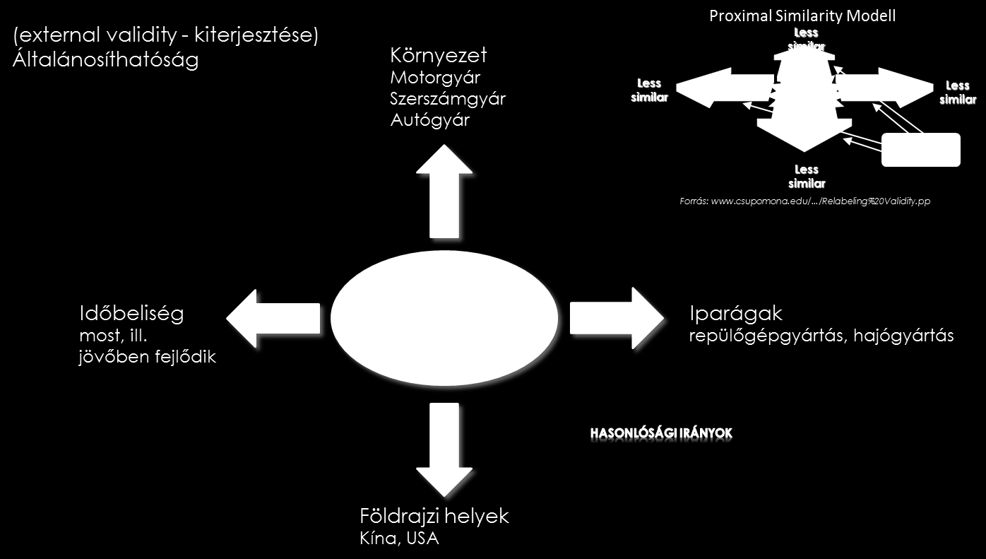 4 A kutatásból levonható következtetések, további irányok Az elkészített modellek működtek és a gyakorlatban kipróbálásra kerültek. A bennük leírt oksági kapcsolatok valósnak bizonyultak.