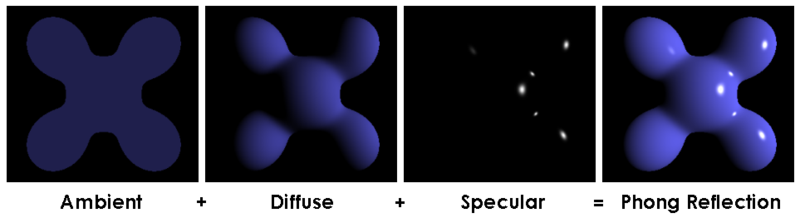 Diffúz fényvisszaverődés (diffuse light): a diffúz fényvisszaverődés a matt felületek jellemzője. Ekkor a megvilágított felület minden irányban ugyanannyi fényt ver vissza.