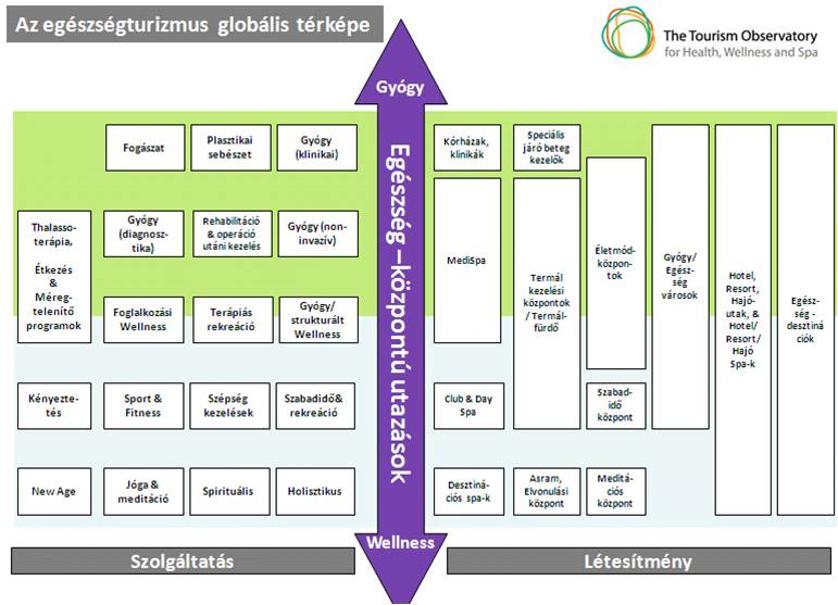 APRÓ É., BALÁZS O., KISS K., MICHALKÓ G., PUCZKÓ L., SMITH, M., SZIVA I. 1. ábra. Az egészségturizmus globális térképe. (Forrás: Puczkó, L. - Smith, M.