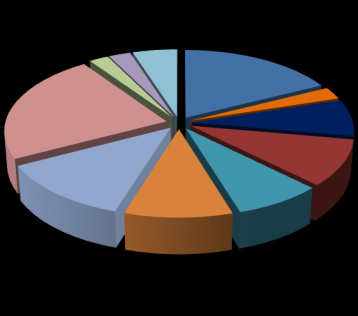 helyezett: 1 160% 140% 60% alapok irányadó összetétele K&H amerika K&H unió K&H amerika.