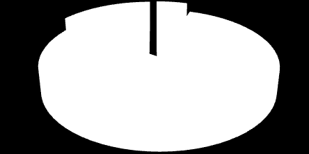 2011.04 2011.06 2011.08 2011.12 2012.02 2012.06 2012.08 2012.12 2013.02 2013.06 2013.08 2013.12 2014.02 devizában jegyzett alapok 130% 1 90% 70% alapok árfolyamának alakulása az elmúlt 3 évben (2011.