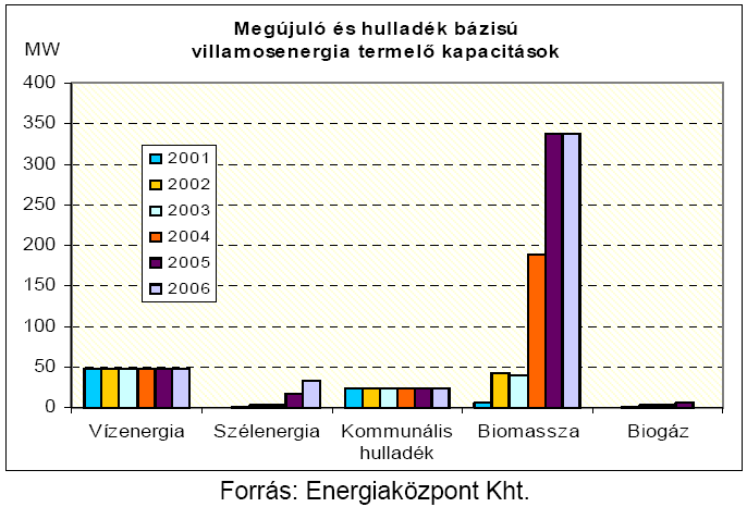 Kapacitás