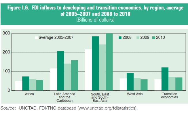 Az FDI be-és kiáramlások alakulása a fejlődő és átmeneti
