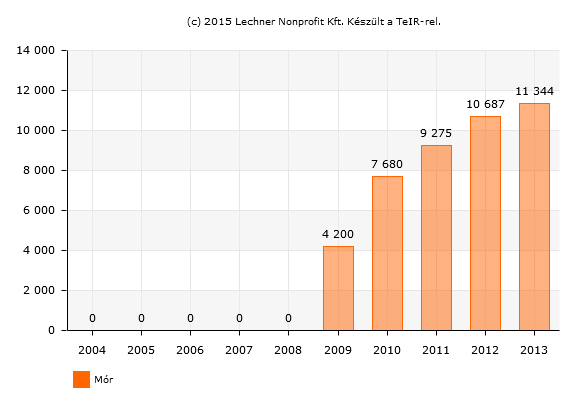 1.8-8. ábra.