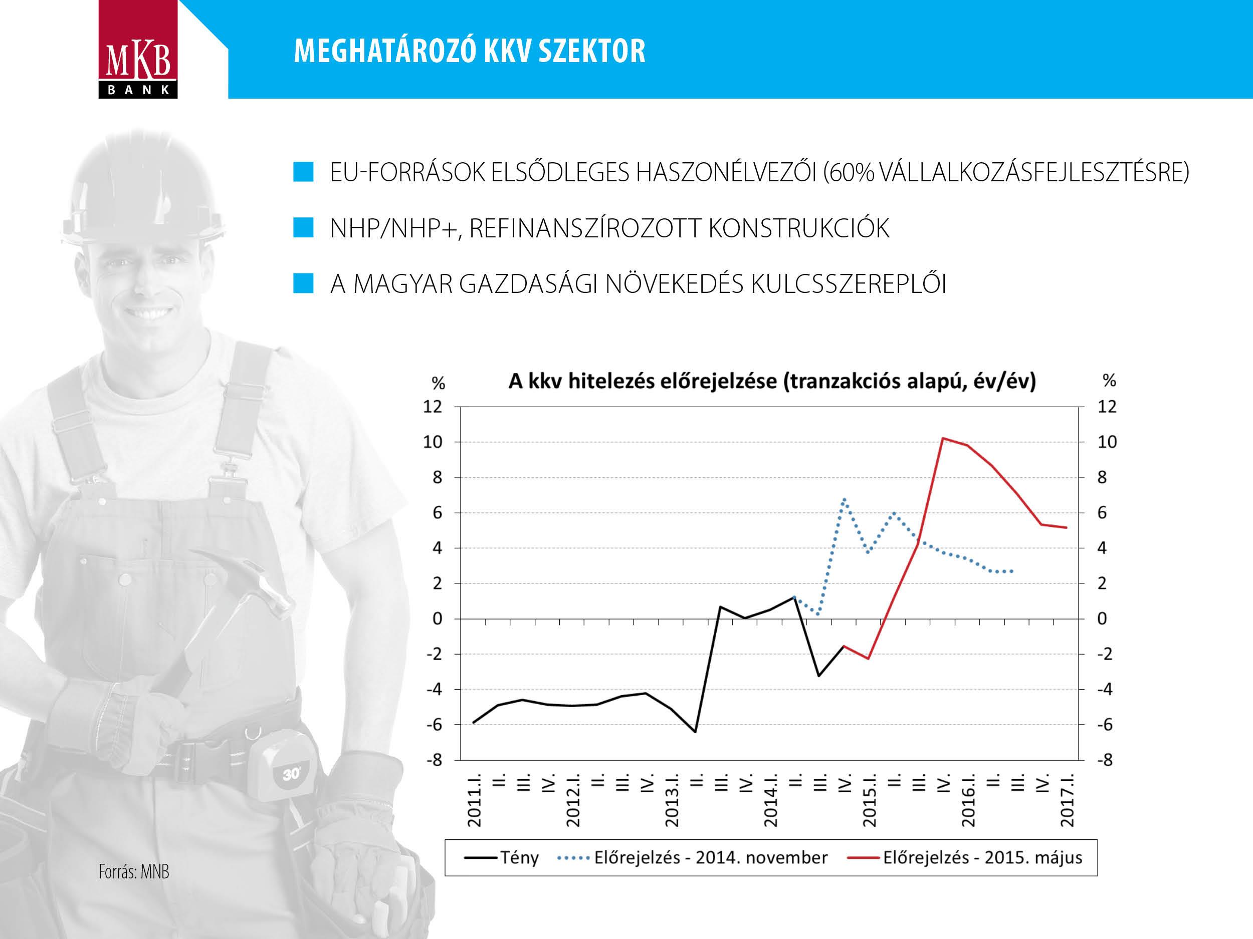 NHP/NHP+, refinanszírozott konstrukciók A