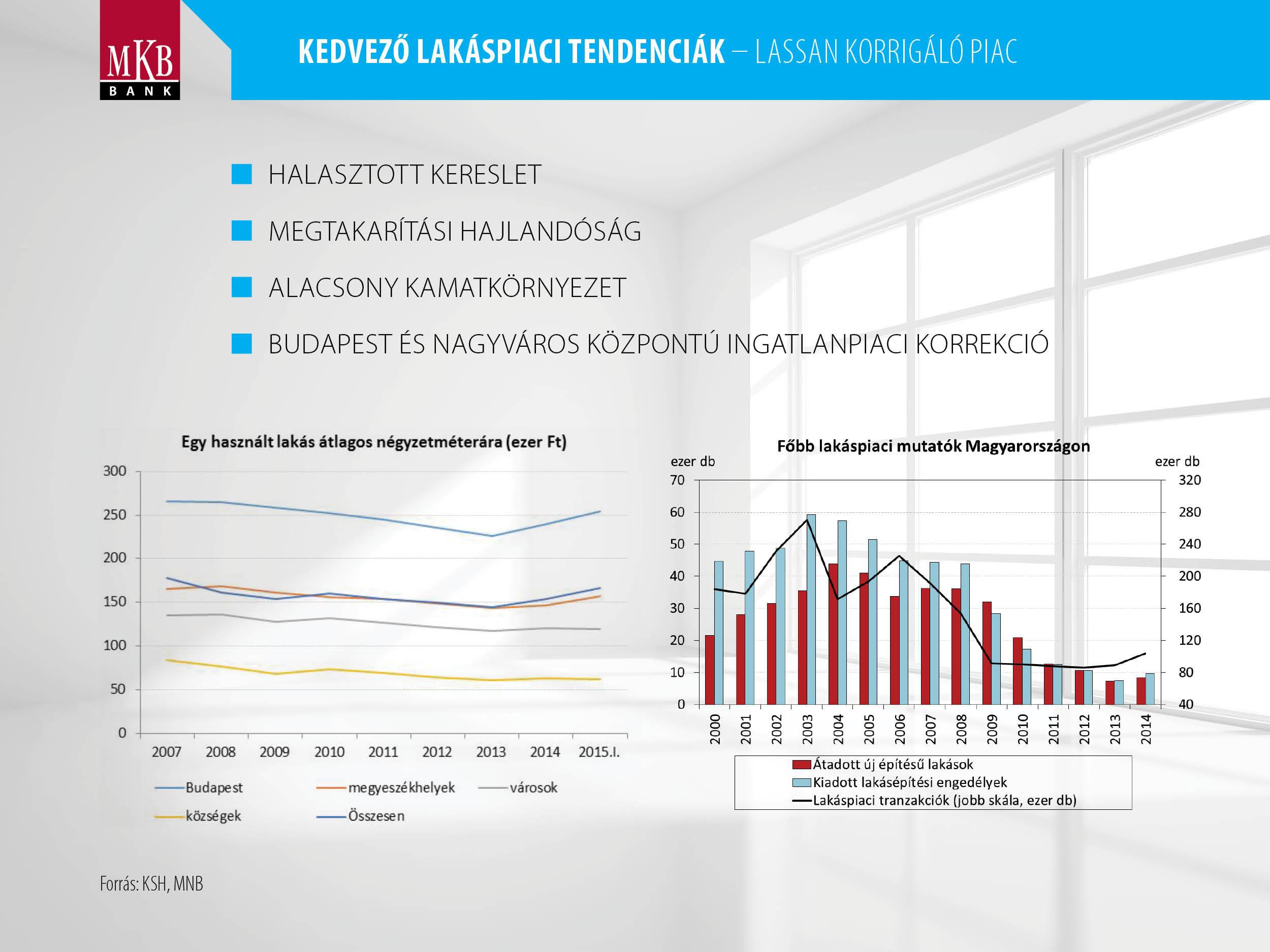 hajlandóság Alacsony kamatkörnyezet Budapest és