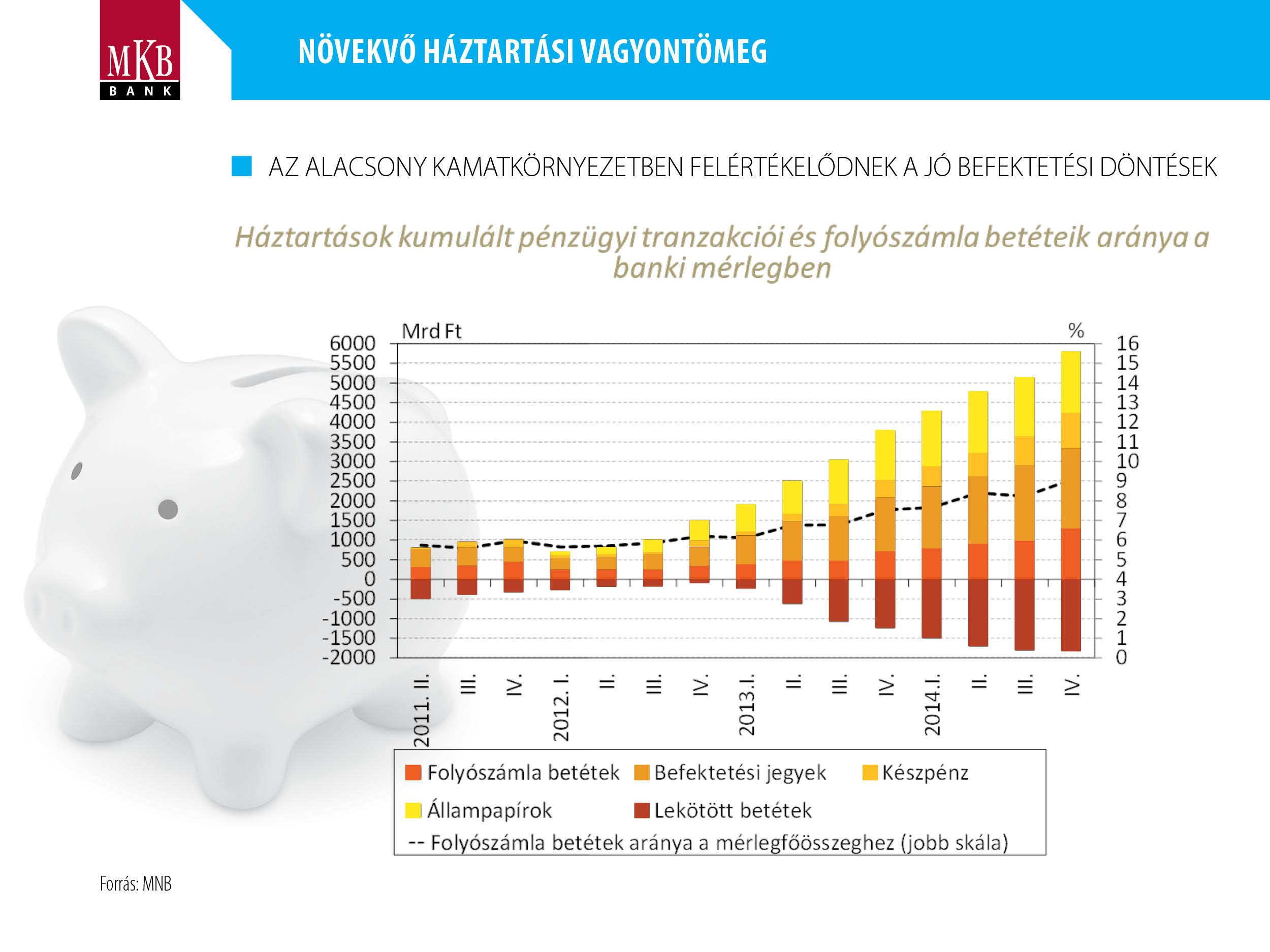 kamatkörnyezetben