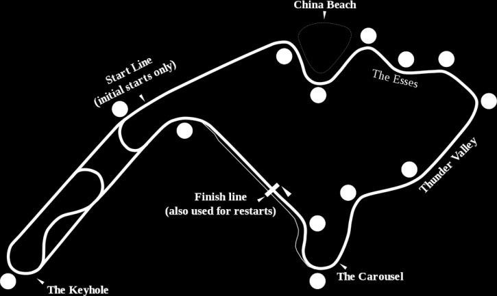 01 2015.08.02 15 Pocono IndyCar 500 fueled by Sunoco 2015.08.23 Versenytáv: 200 kör 1 kör: 4.