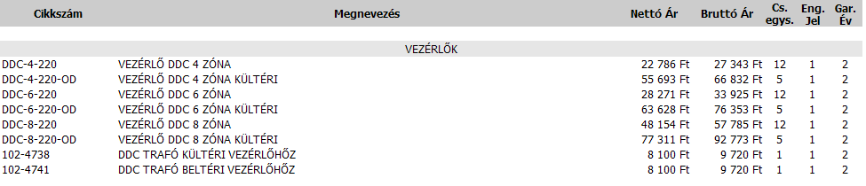 JELMAGYARÁZAT Az árlista oszlopainak magyarázata: Cikkszám: megrendelésekor, a kívánt termék pontos azonosítására szolgáló azonosító Megnevezés: a termék rövid, szöveges leírása Nettó ár: nettó