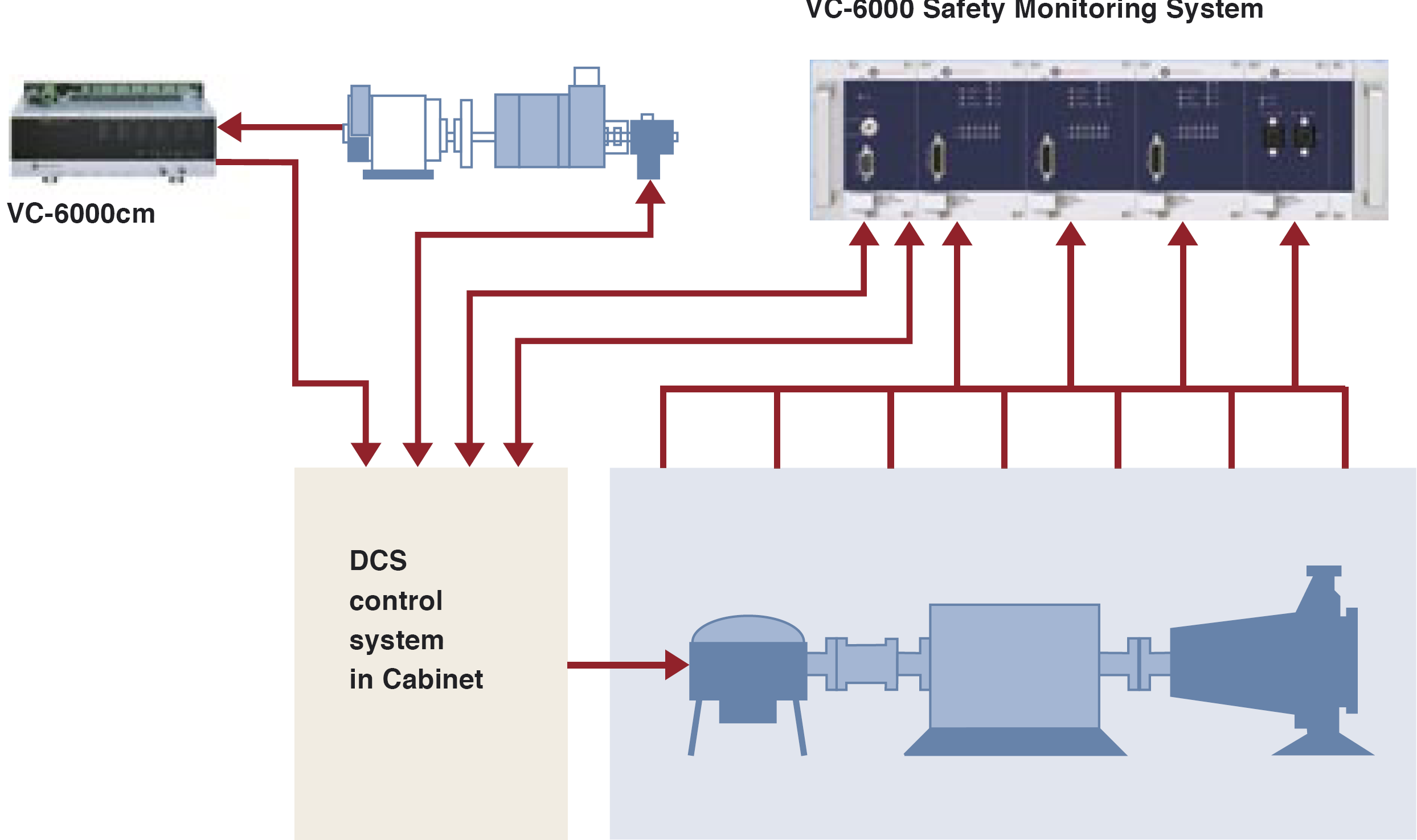 VC-6000 - Összekapcsolhatóság és kommunikáció Integrálás folyamatvezérlı rendszerekbe A sokoldalú digitális interfészeivel (RS-232, -485 és 100 Mbit Ethernet) széleskörő, az egész üzemre kiterjedı