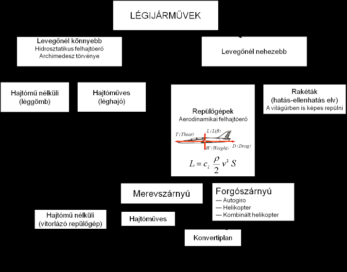 cikkében az UAV repülésszabályozó rendszerének LQ-alapú tervezésével foglalkozott: egy új alkalmazást mutatott be MATLAB környezetben.