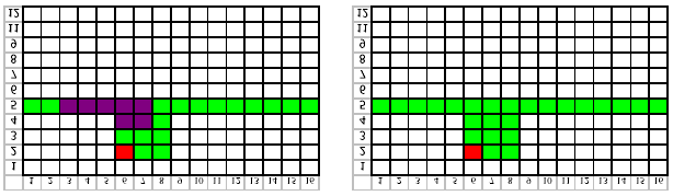 ZOOM: a kiválasztott célpontot állítsa ON/OFF állásba. : mozgás a célpontok között - : az össze képerny n lév képpontot ON-ra vagy OFF-ra változtatja.