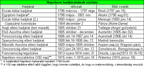 Napóleon Magyarországra is betört és a győri ütközetben legyőzte a magyar seregeket, így ő volt az utolsó, akivel a magyar nemesi felkelés összemérhette az erőit.