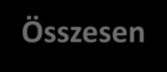 Összesen