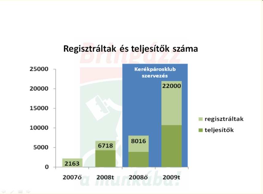 Számlálások 2500 fı!