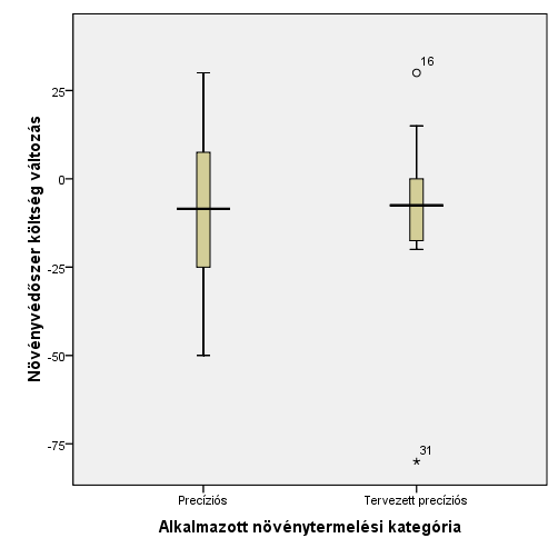 Realista Pesszimista Optimista Realista % Pesszimista Optimista pesszimista becslési intervallumot. (5.