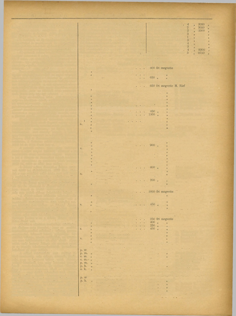 41. SZÁM: 7-IK ÉVFOLYAM. KÖZTELEK, 1897, MÁJUS HÖ 22. 733 Tömördi ménes,tulajdonos Cheriiel György eladott 7 dbot 3350 frtért, átlag: 381 frt'. Parnói ménes, tulajdonos gr.