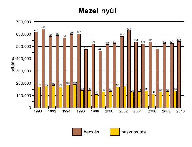 A modell annál hatékonyabb, minél erősebb tudományos alapokon nyugszik.