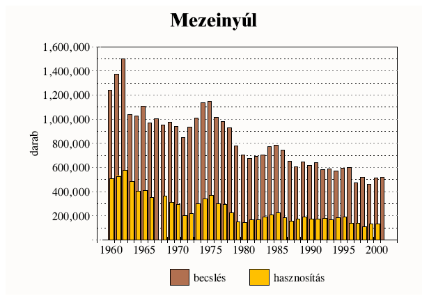 2.5. ábra.