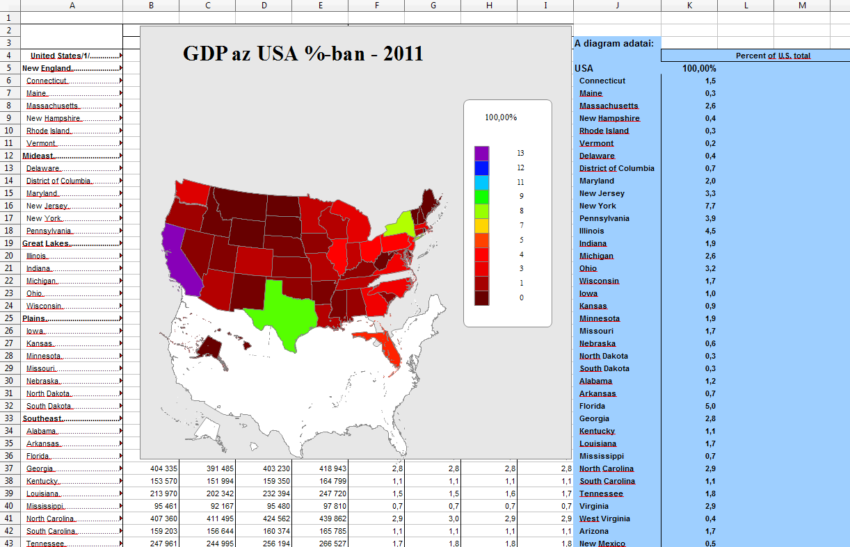 GDP adatok az