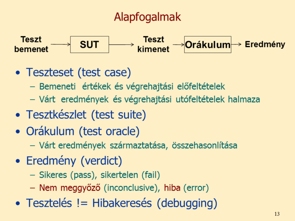 SUT = System Under Test Tesztkészlet: rendszerre vagy rendszerkomponensekre készített tesztesetek halmaza, amelyben gyakran az egyik teszt utófeltétele egyben a másik teszt előfeltétele Verdict