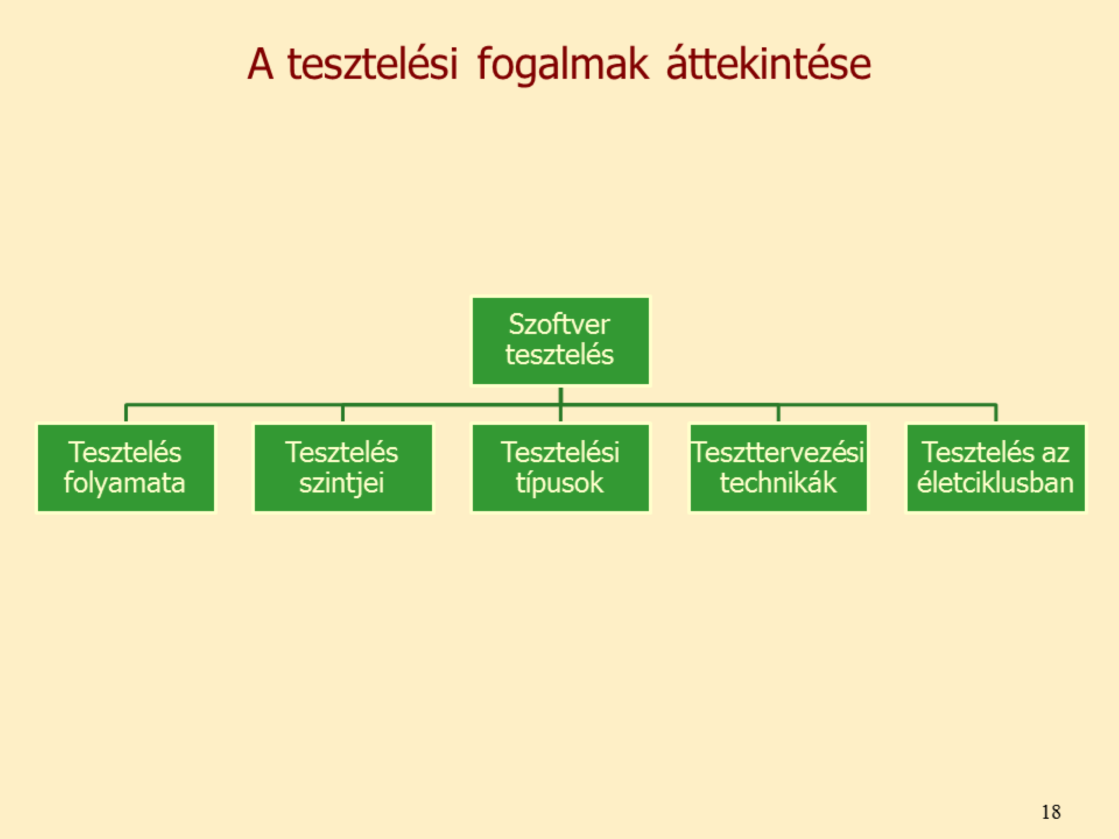 Fontosabb tesztelési fogalmak