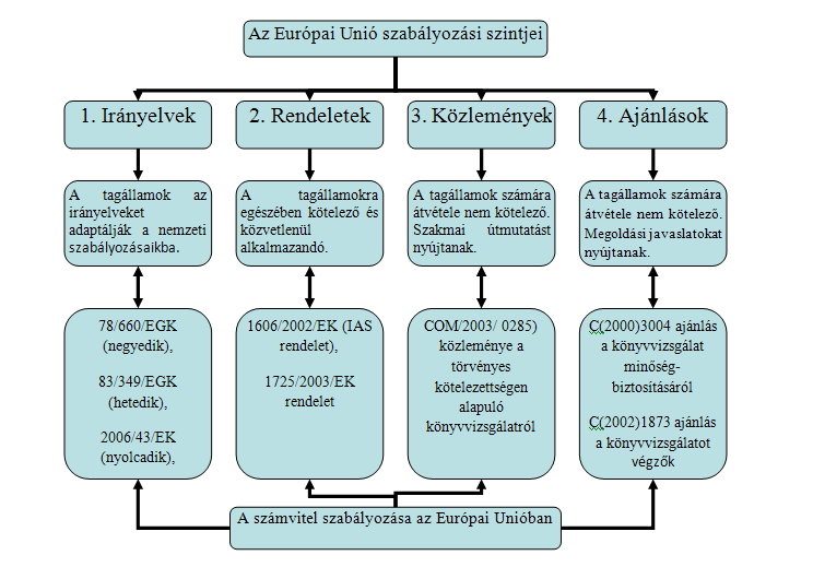 Az Európai Unió jogrendjébe