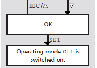 4) Szabályszerűség: Ha a váltószelep nem kap áramellátást, akkor a tartály alsó részének (T2) felfűtése történik.